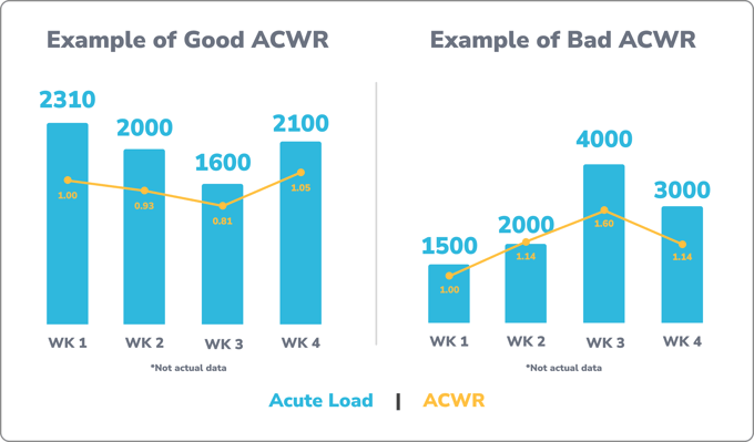 ACWR