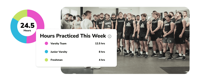 Blog - Hours Practiced