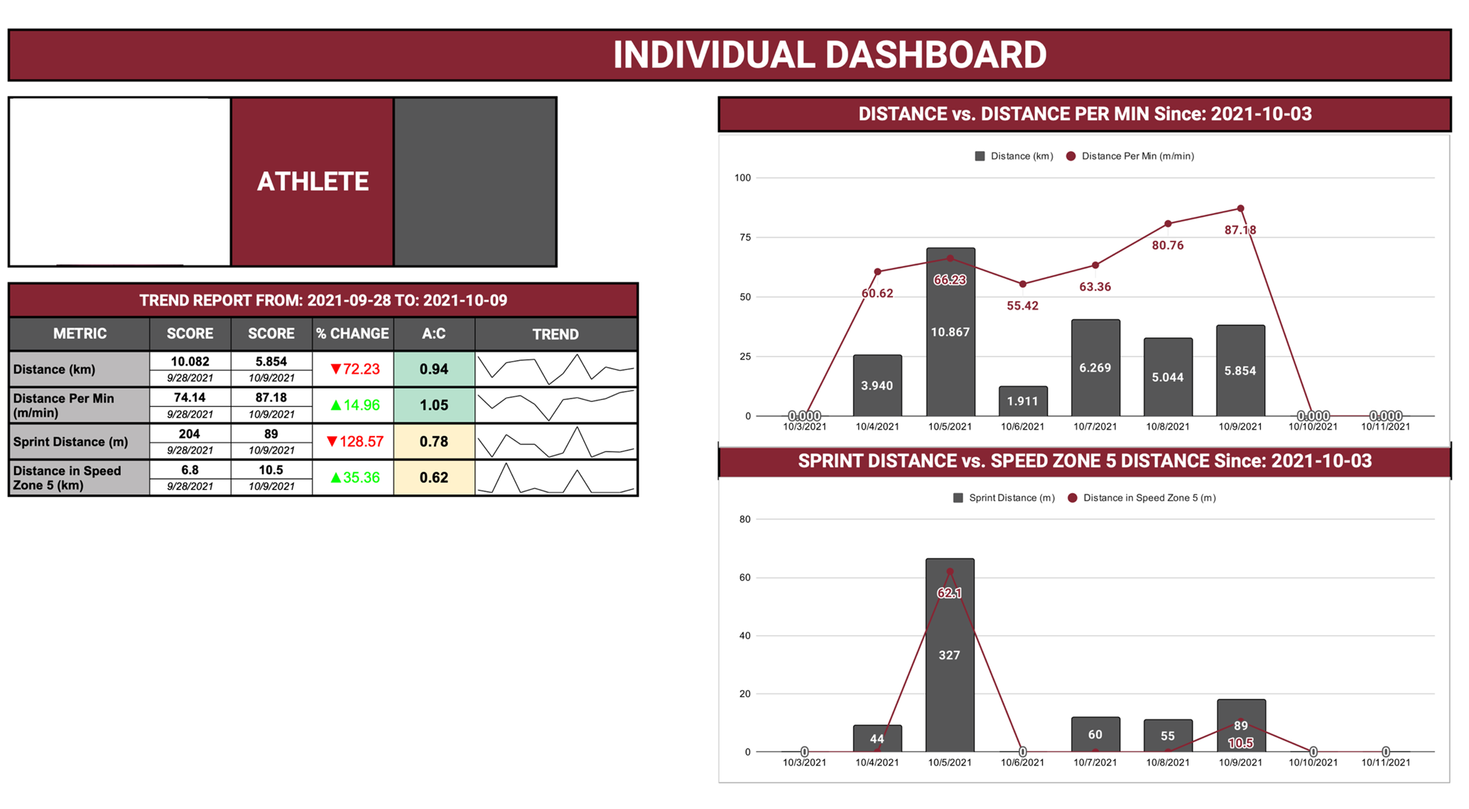 From the GA's Desk 7 Steps to Streamlining Data Collection