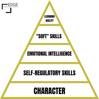 Leadership Pyramid(1)