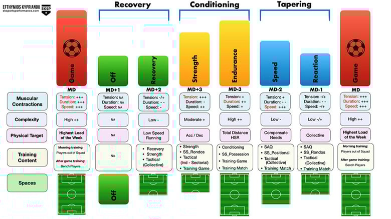 Plus Minus Soccer Model