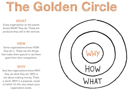 The-theory-of-Golden-Circle-model.png
