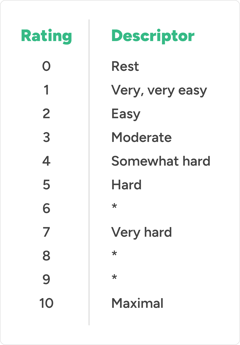sRPE Scale (2)